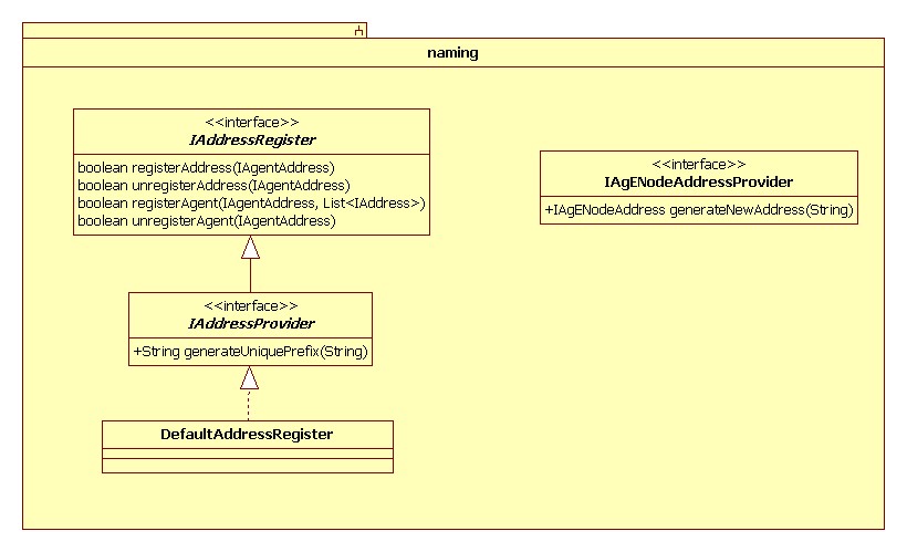Rysunek: Diagram klas znajdujących się w module _naming_