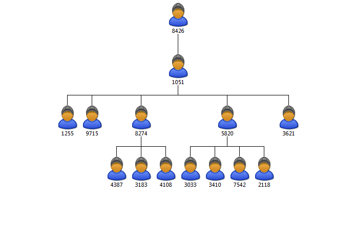 Diagram hierarchiczny